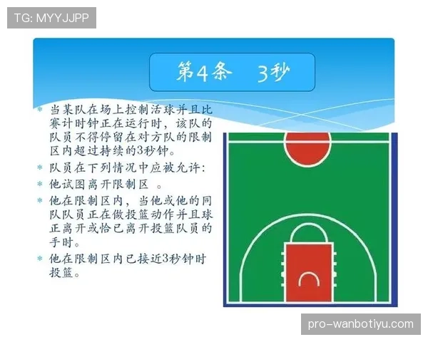 罚球规则详解：站位限制与违例判定标准