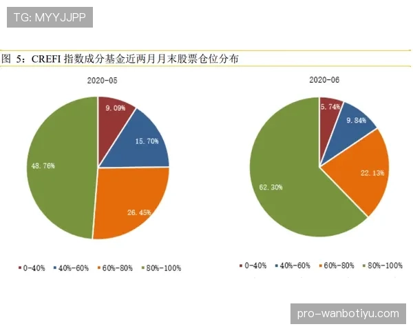 赖斯创造力局限性分析：中场组织与进攻参与度