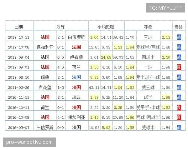 2026世界杯卡塔尔队赛程分析与晋级前景预测