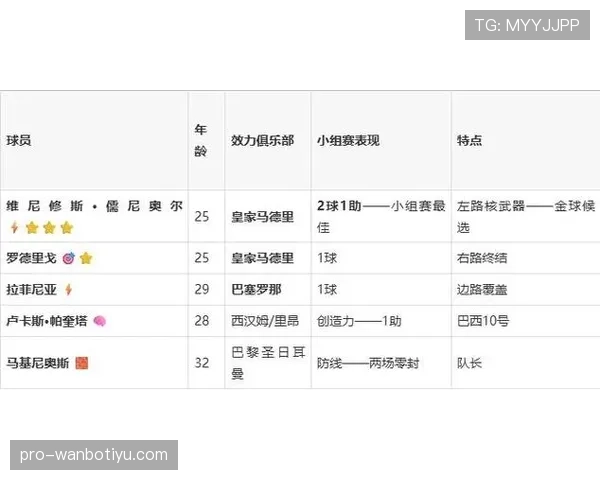 巴西vs日本世界杯32强战:比赛时间与场馆一览 巴西vs日本世界杯32强战:比赛时间与场馆一览