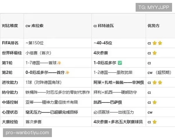 库拉索0-2科特迪瓦：世界杯E组末轮战报